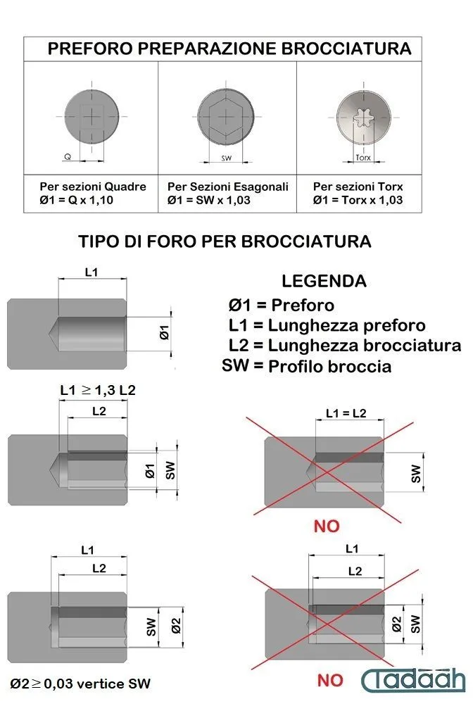 Poliangolar 2100N-D32C Brocciatore per interni versione compatta con attacco cilindrico Ø32 DIN 1835
